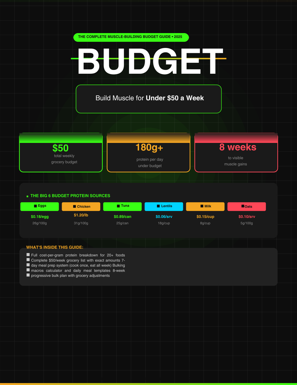 The Complete Muscle Building Guide — On A Budget