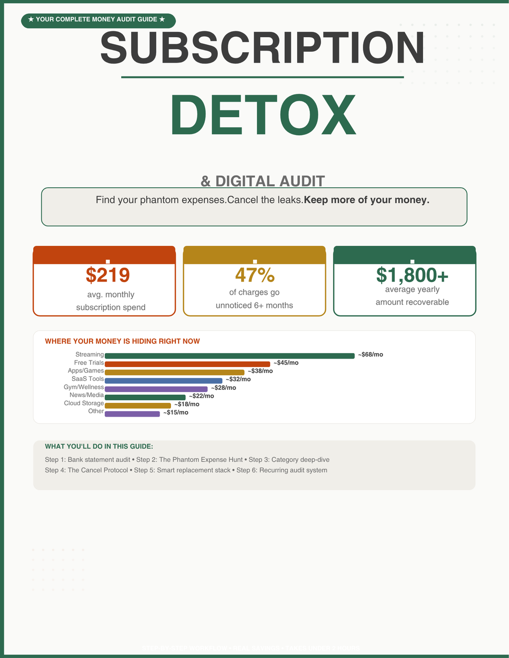 Subscription Detox & Digital Audit
