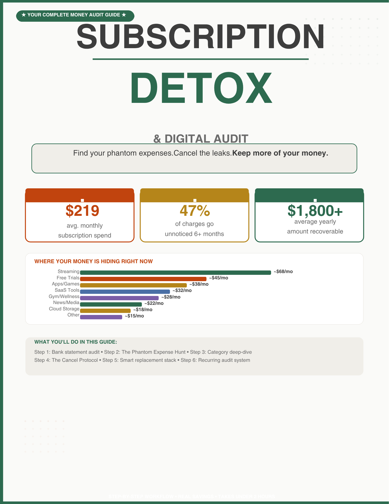 Subscription Detox & Digital Audit