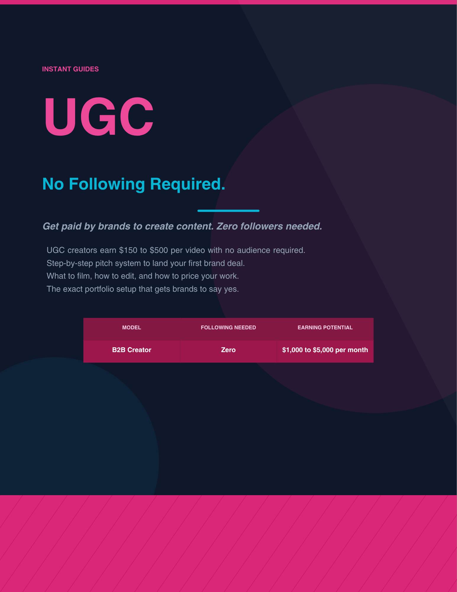 UGC Starter Kit — No Following Required